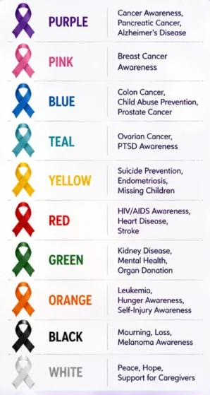 Awareness Ribbon Caps - Black